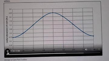 PLTW Design a Cam Part 1