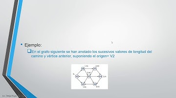Estructura de Datos - Grafos