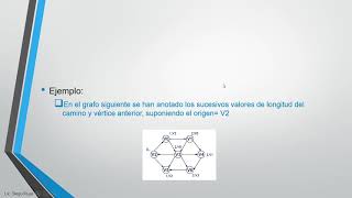 Estructura de Datos - Grafos