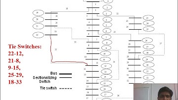 72 Multiple DG Placement in Distribution Network with Reconfiguration process for Active Power Loss