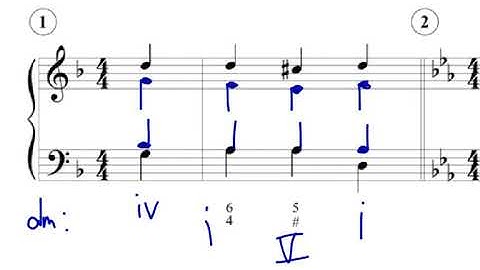 Music Theory: Part-Writing 2nd Inversion Triads
