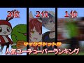 【2022年８月】人気YouTuberランキング【マイクラドット絵】