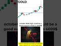 #trading #portfolioreview #gold #investing #financialeducation #sip #nifty