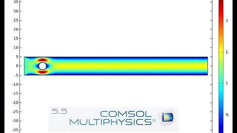 Fluid Flow -Single Phase Flow- Creeping Flow in Comsol Multiphyshics