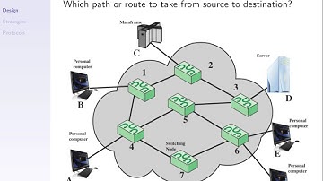 Introduction to Routing (ITS323, L20, Y15)