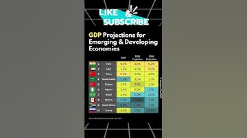Top Countries by GDP Growth Rate in 2025 & 2026 | Global Economic Forecast