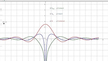 Both Inward and outward wave along with both combined
