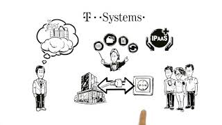 Data orchestration as a service
