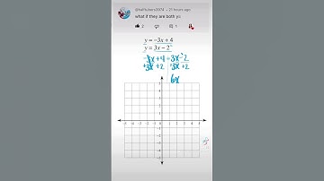 Solving Systems of Equations where both are y= | Graphing, Substitution & Elimination method