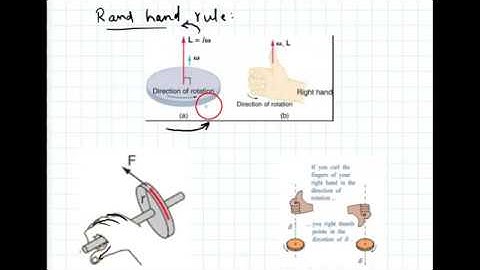 angular (displacement, velocity, acceleration) - circular motion video 2