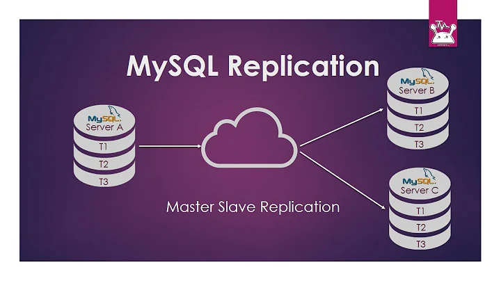 MYSQL REPLICATION