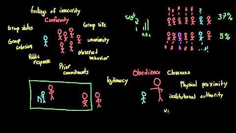 Introduction to Psychology:  Factors that influence obedience and conformity