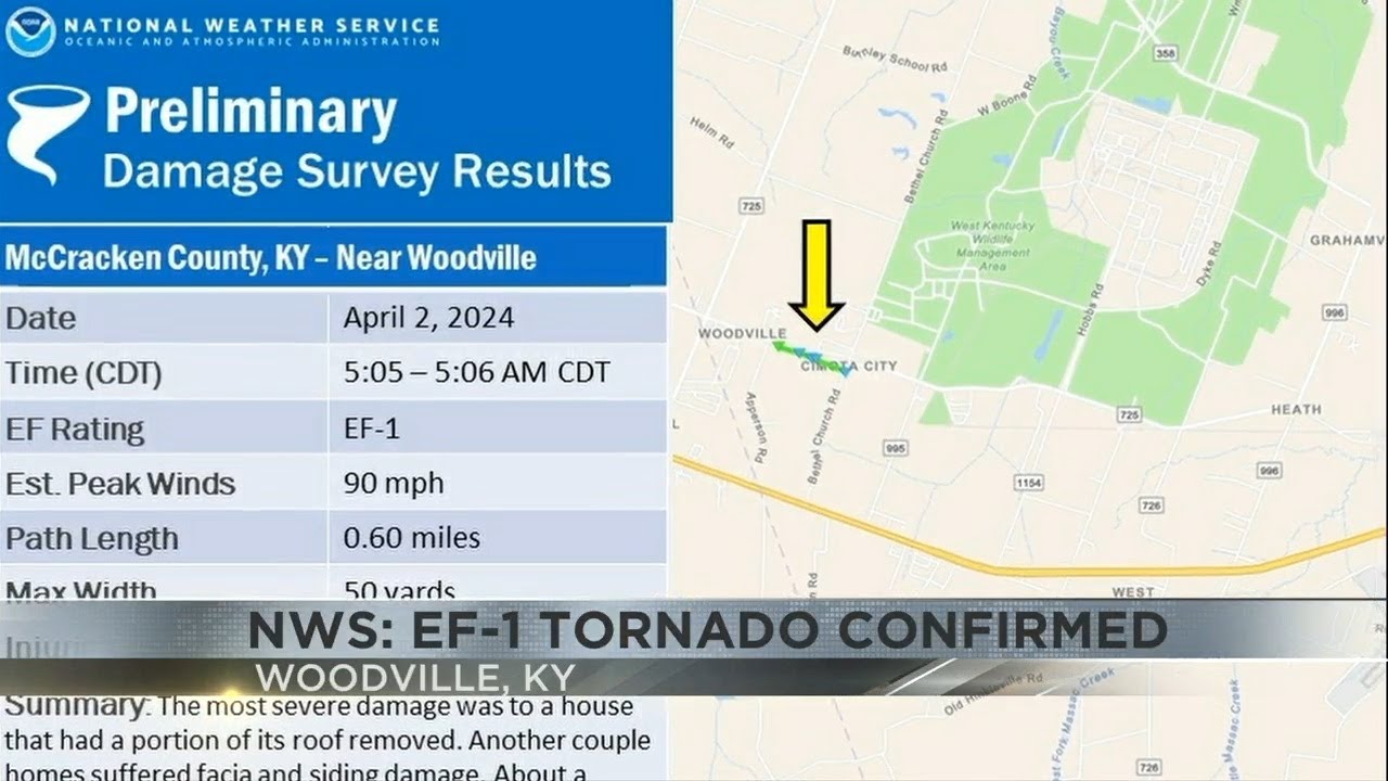 National Weather Service confirms EF-1 tornado in Kentucky - YouTube