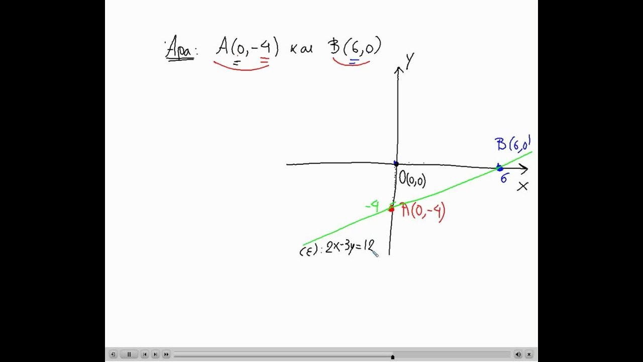 3.1. Έννοια γραμμικής εξίσωσης Εφ. 1  γ' γυμνασίου