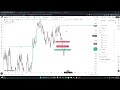 Beginner Trader : Trying Technical Analysis with Volume Profiling Trade 3