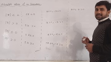 Absolute Values of an Inequalities.Real Analyses.Urdu,Hindi