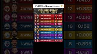 IPL 2026 Qualification Scenarios 🏆🏏