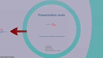 Web 2.0 tools for CLIL: mind maps and presentation software