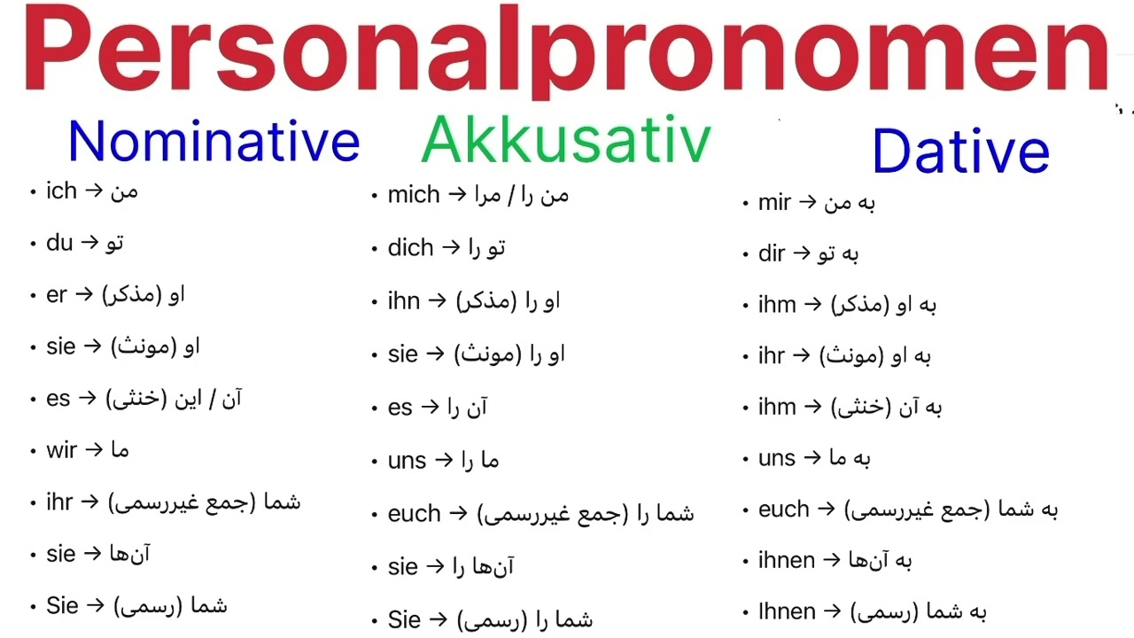 Personalpronomen“Akkusativ,Nominative,Dativ „/ضمایر شخصی در حالت فاعلی،حالت مفعول مستقیم وغیرمستقیم.