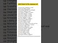 Basic English Vs Native English|| smart English speaking|| spoken english daily most important words