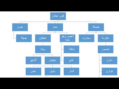 القبائل العدنانية الجزء الثالث قبائل قيس عيلان