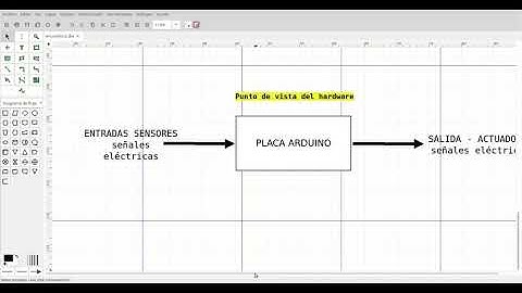 Nociones de Algoritmo-Programación-Arduino