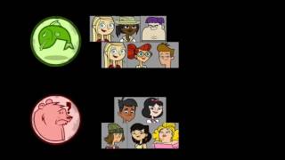 Total Drama Pahkitew Island Elimination Order!