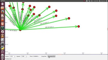 Wimax network voice video and web server internet ns3 NetAnim PROJECTS