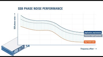 Discover spectral purity and high output power with the R&S®SMB100B microwave signal generator