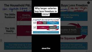 Why do larger salaries buy less freedom in 2026? #hyperinflation #GDP to Debt ratio