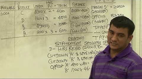 Decisions   Transfer Pricing  Lecture 1 Part 4   DKC   CA Final Video Lectures