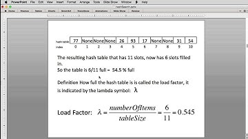 Search/Sort 3 | Hash tables 1