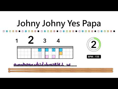 Johny Johny Yes Papa