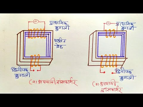 वीडियो: गुंजयमान ट्रांसफार्मर: डिजाइन और संचालन का सिद्धांत