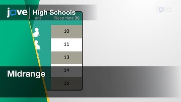 Midrange | Statistics | Video Textbooks - Preview
