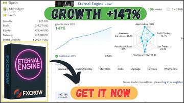 Eternal Engine v2.12 MT4 EA (+1430) No DLL   Best Forex Robots Tested Live 2025 ..