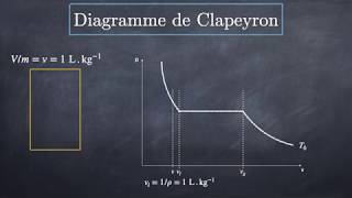 Evaporation De Leau