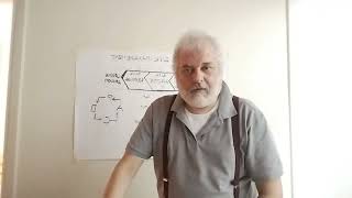 Harvard Microteaching Module 4 - Construction Risk Management