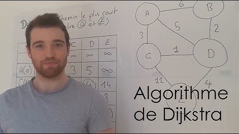Algorithme de Dijkstra