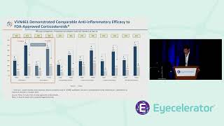 VivaVision Biotech: Anterior Segment Showcase | Eyecelerator @ ARVO 2026