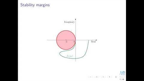 L9.1 Stability margins for LQ-optimal regulators