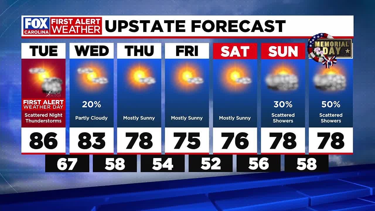 First Alert Weather Day Tuesday for severe storms overnight - YouTube