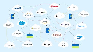 How is the SOFTBOT® Platform different from a traditional iPaaS?