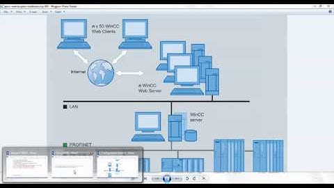 PART 1 : SCADA TIA PORTAL V14 Wincc Webnavigator Web server and Web UX access by Smart phone or PC