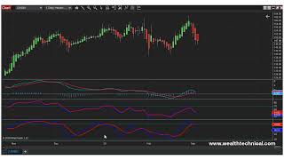 How to Save and Load Chart Templates in NinjaTrader 8 | Complete Beginner Guide