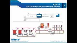 Detailed Tekmar 284 Boiler Control Details