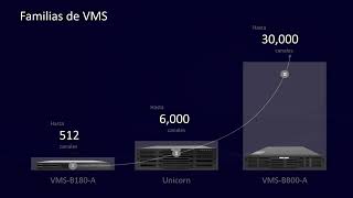 【WebinarのMarioperalta】UNV VMS B180 A, Unicorn, B800 A