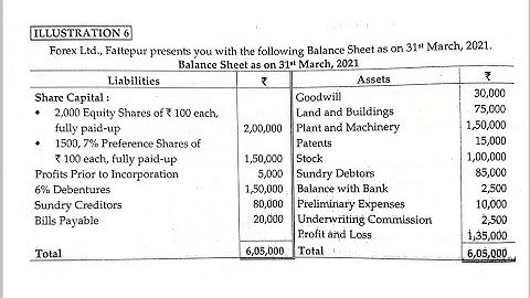 Internal Reconstruction || Unit No. 2 ||  Advanced Accounting-I || TYBCOM Sem-V || Prob No-6 || SPPU