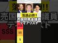 【パート2】落選必須!売国財務省議員ティアリスト