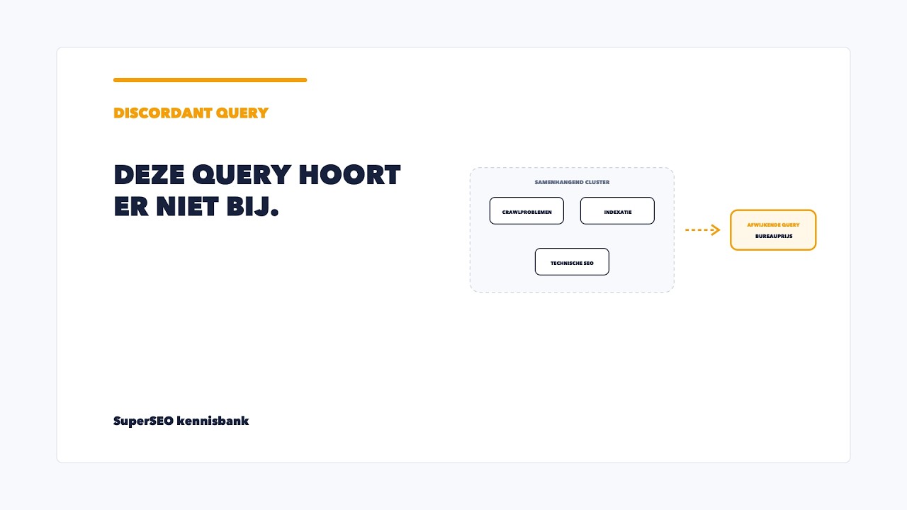 Discordant query: herken de zoekvraag die niet in je cluster past